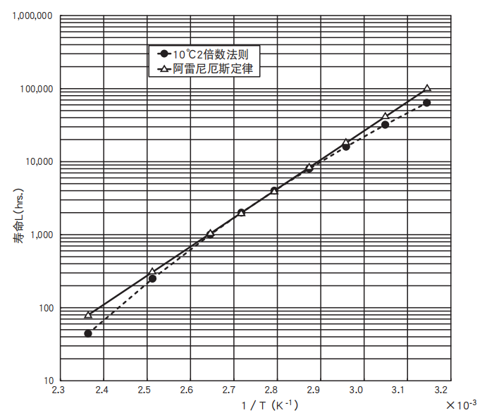鋁電解電容器的使用壽命是多久？-櫻拓貿(mào)易[NCC黑金鋼電容]