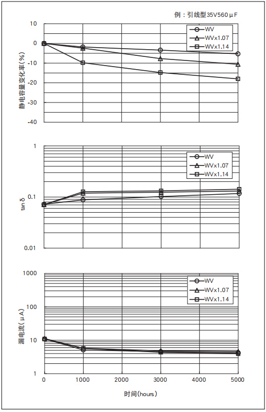 鋁電解電容器的使用壽命是多久？-櫻拓貿(mào)易[NCC黑金鋼電容]