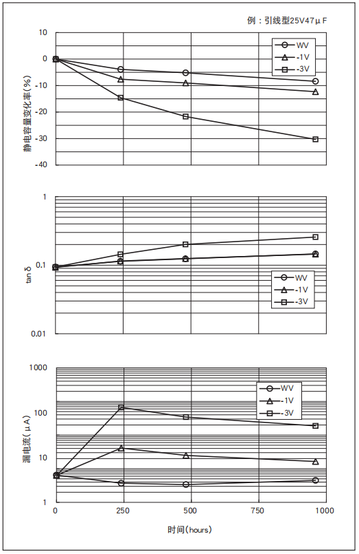 鋁電解電容器的使用壽命是多久？-櫻拓貿(mào)易[NCC黑金鋼電容]