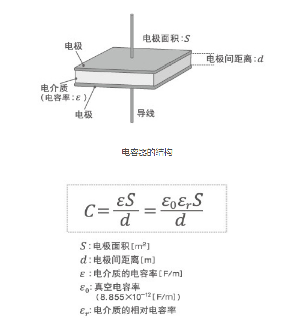 「黑金剛電容」電容器的結(jié)構(gòu)、原理及作用