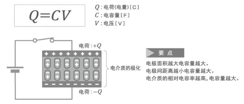 「黑金剛電容」電容器的結(jié)構(gòu)、原理及作用