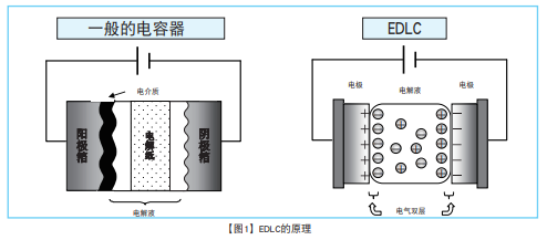NCC電容:超級(jí)電容器的技術(shù)和應(yīng)用 NCC電容:超級(jí)電容器的技術(shù)和應(yīng)用