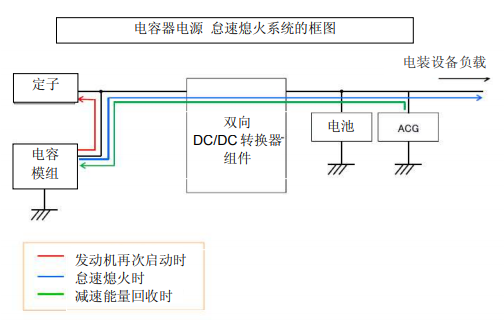 Nippon Chemi-Con:為滿足車載用途，開始増產(chǎn)低電阻超級電容器