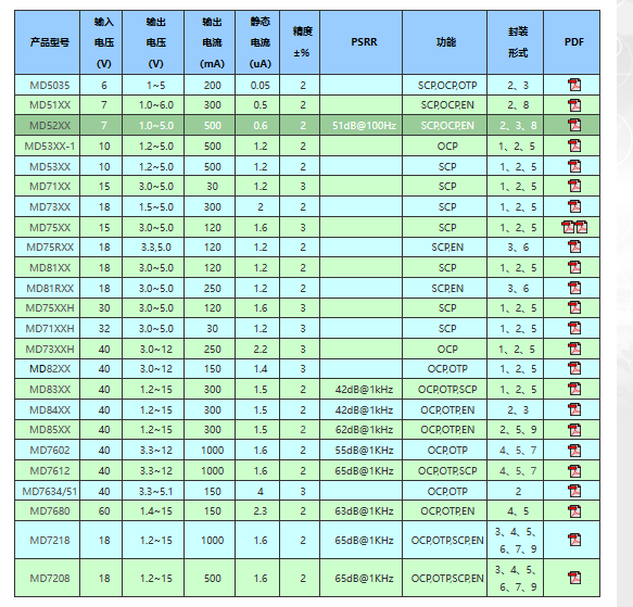明達(dá)微 明達(dá)微